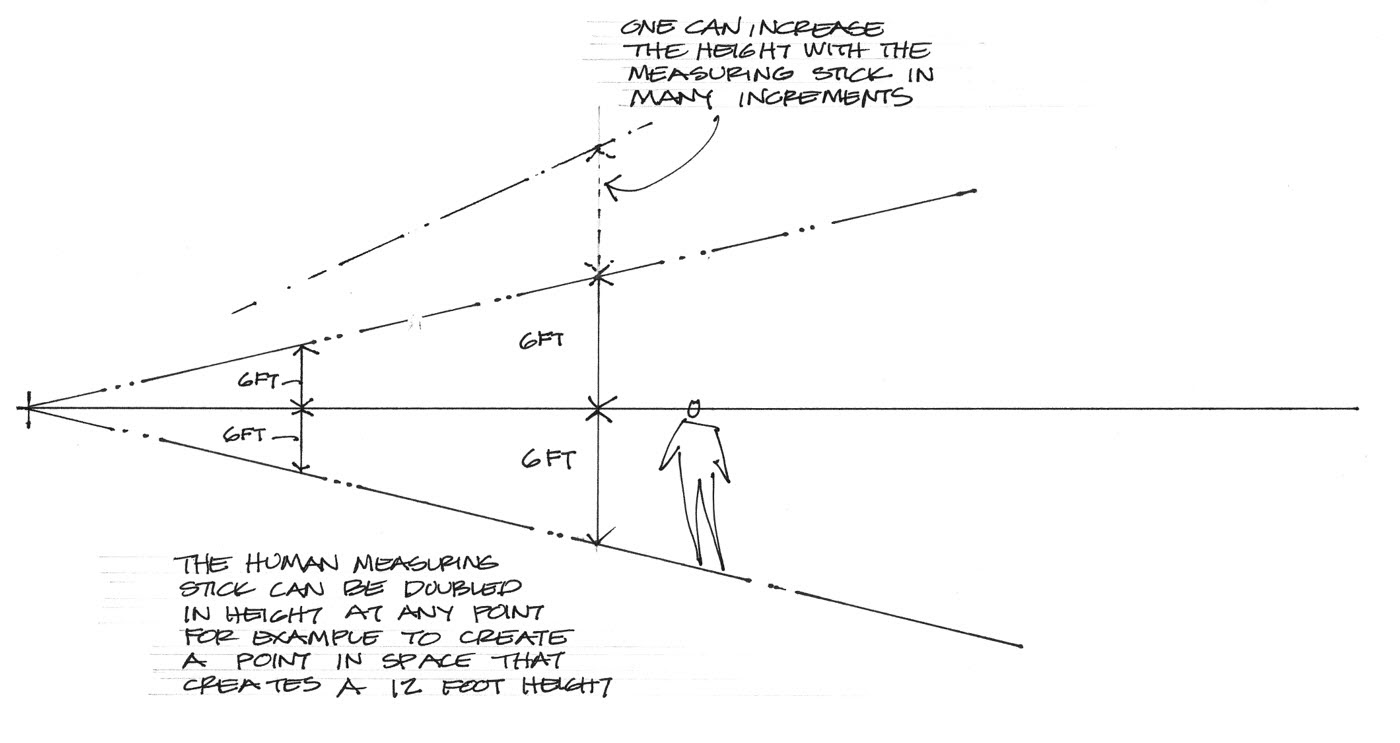 Entourage help set perspective scale