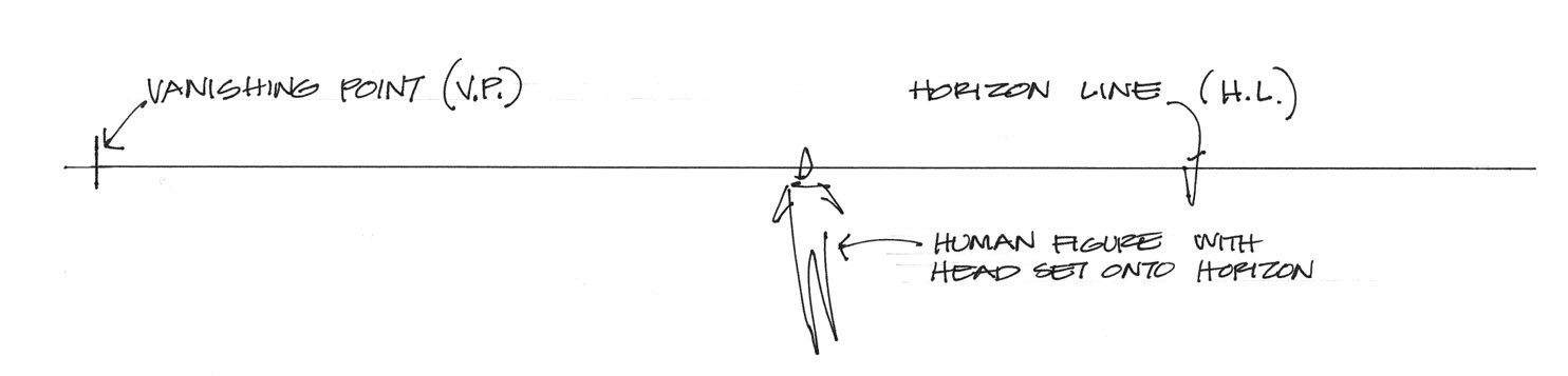 Principals of sketching
